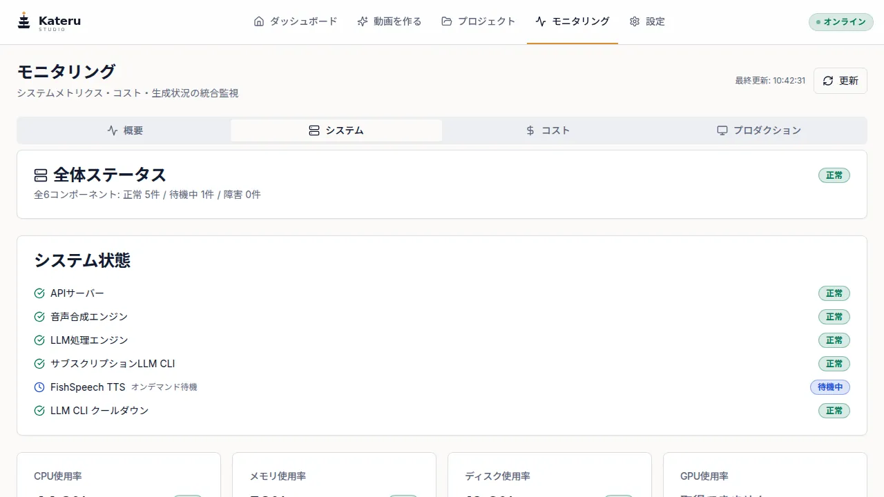 Kateru Studio システムモニタリング画面 — 生成パイプラインとリソースの稼働状況