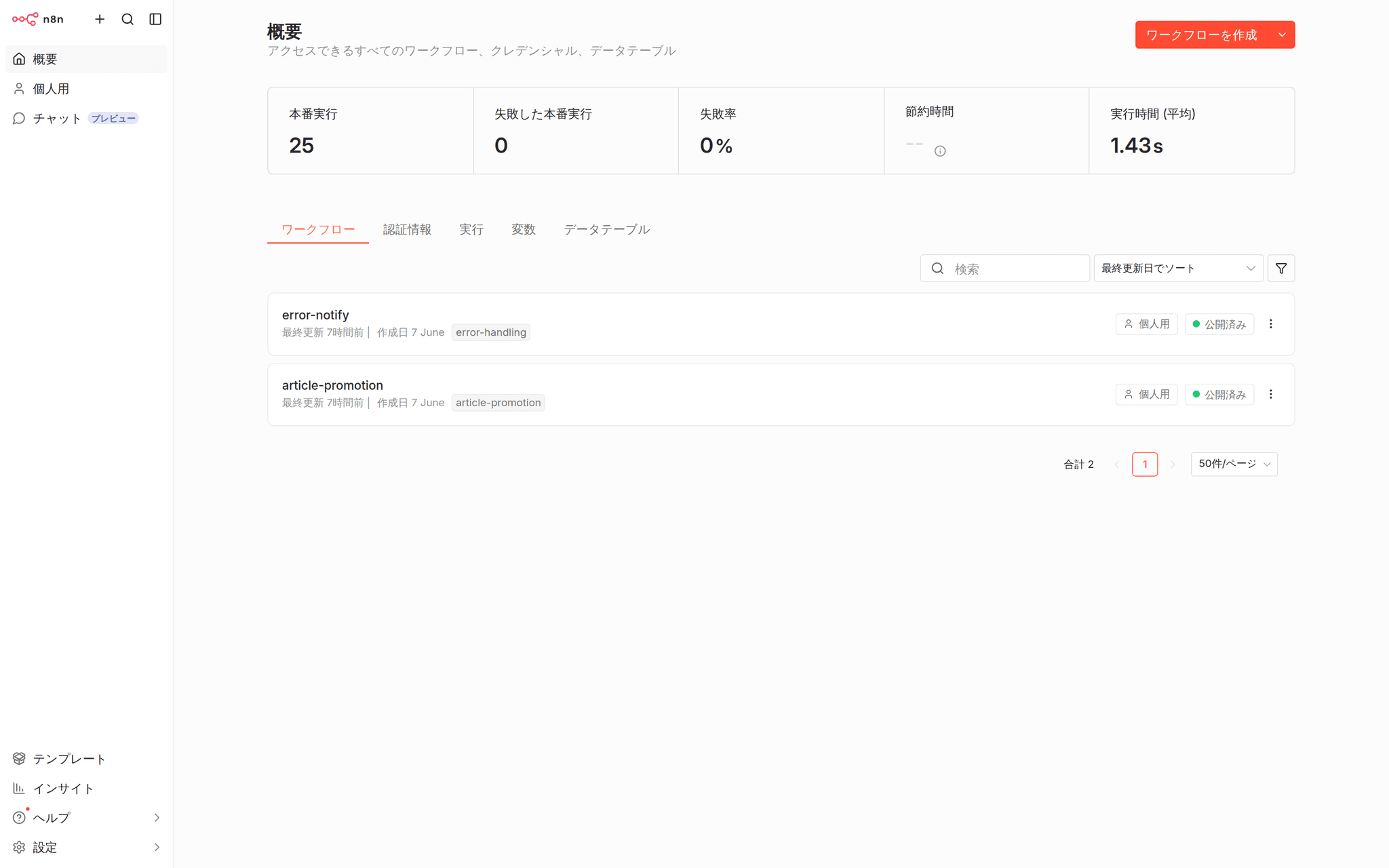 n8nの日本語化された管理画面（概要ページ）